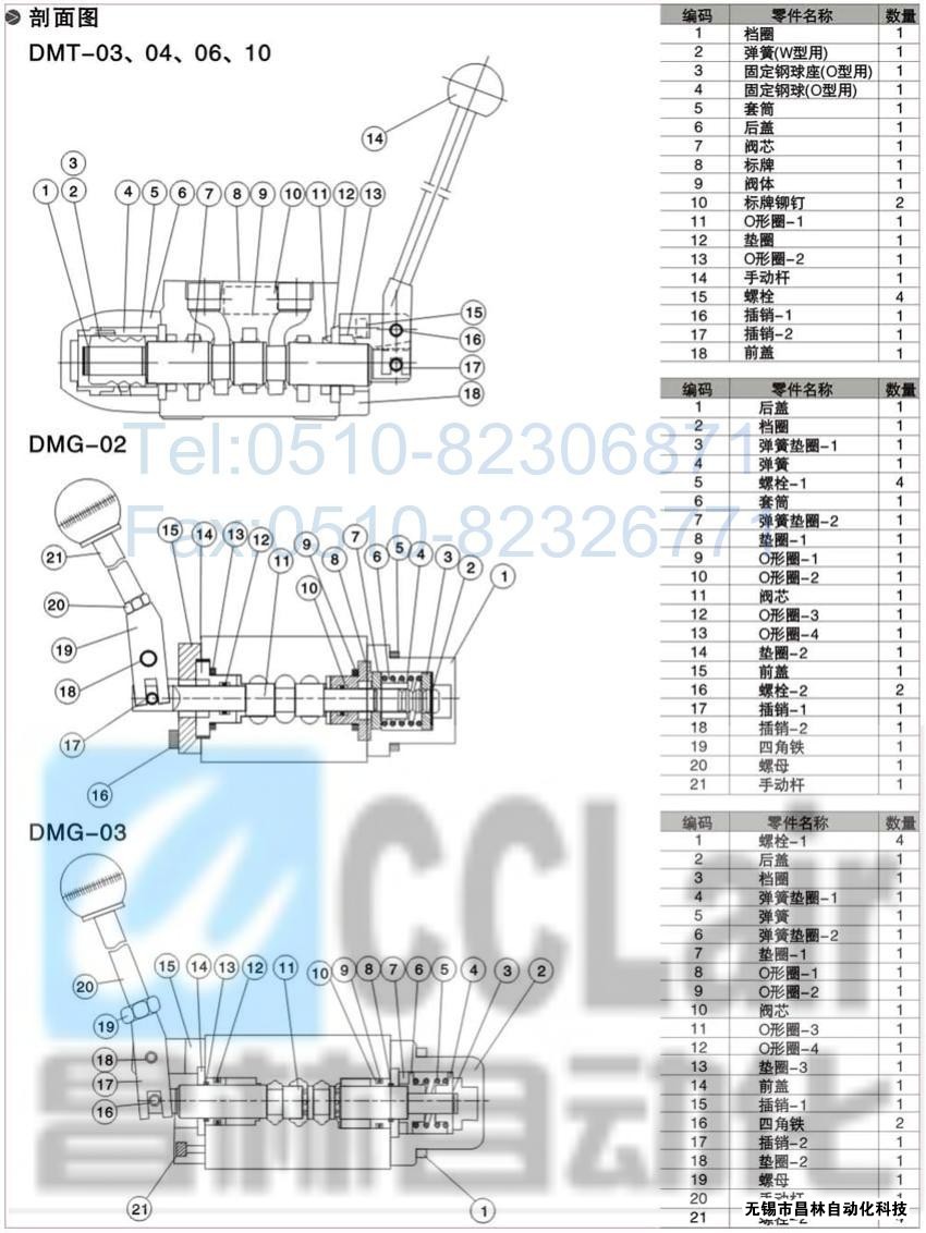 DMT-03-3D5-W，DMT-03-3D7-W，DMT-03-3D12-W，DMT-03-2D2-W，手动换向阀,昌林手动换向阀价格,手动换向阀生产厂家,