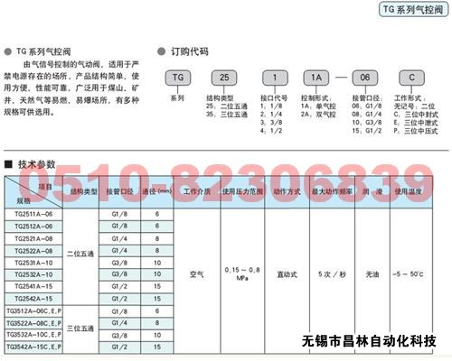 TG2511A-06   TG2512A-06    TG2521A-08      气控阀