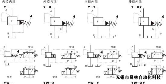 Y-03  Y-06  Y-10   YW-03   YW-06    YW-10   先导式溢流阀/电磁溢流阀