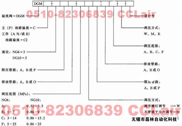 DGMC2-3-AB-※※-BA-※※  DGMC2-5-AB-※※-BA-※※  叠加式溢流阀 