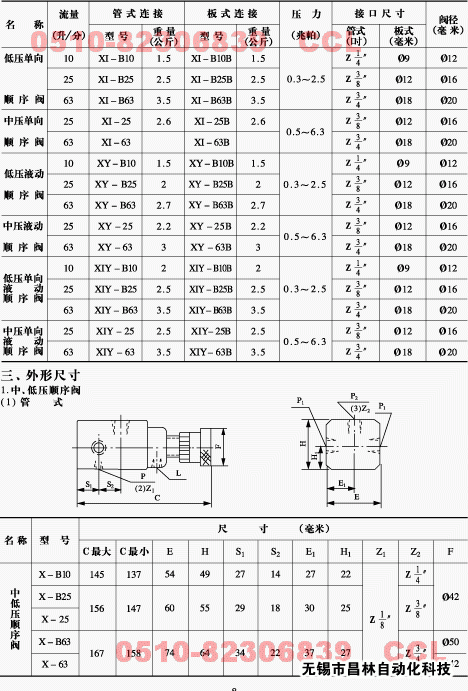 X-B10   X-B10B  X-B25   X-B25B   X-B63     X-B63B     顺序阀