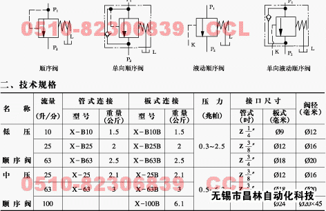 X-B10   X-B10B  X-B25   X-B25B   X-B63     X-B63B     顺序阀