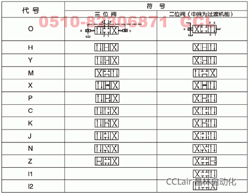 34GDYZ-H16B-TZZ   34GDYH-H20B-TZZ  防爆电液换向阀