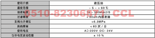 34GDYZ-H16B-TZZ   34GDYH-H20B-TZZ  防爆电液换向阀