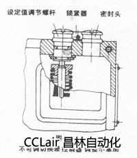 压力控制器 D500/7D D500/7DK