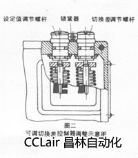 压力控制器 D500/7D D500/7DK