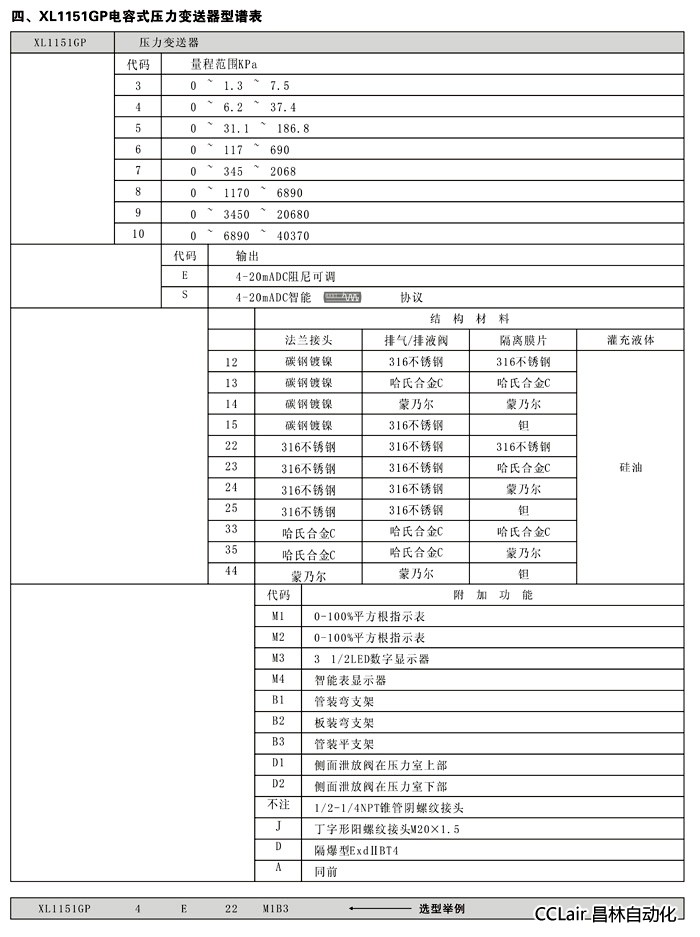 压力变送器 XL1511