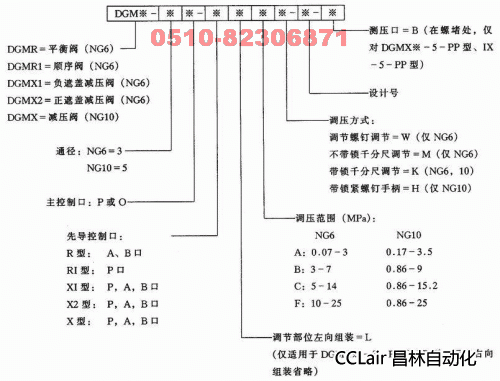 DGMR-3  DGMX-3  DGMR1-3   DGMX-5    叠加阀