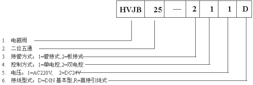 型号编制图