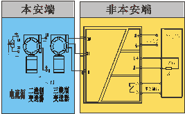 WJ8098-Ex,隔离式安全栅