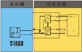 WJ8081-Ex,隔离式安全栅