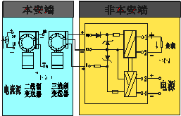 WJ8046-Ex,隔离式安全栅