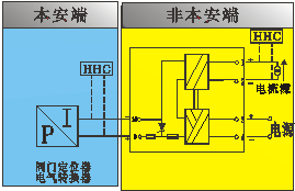 WJ8078-Ex,操作端隔离栅