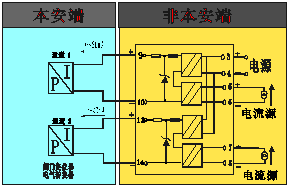 WJ8069-Ex,操作端隔离式安全栅