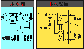 WJ8047-Ex,检测端隔离式安全栅