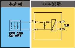 WJ8023-Ex,开关量输出隔离式安全栅