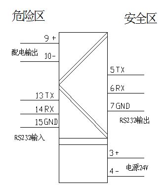 接线图