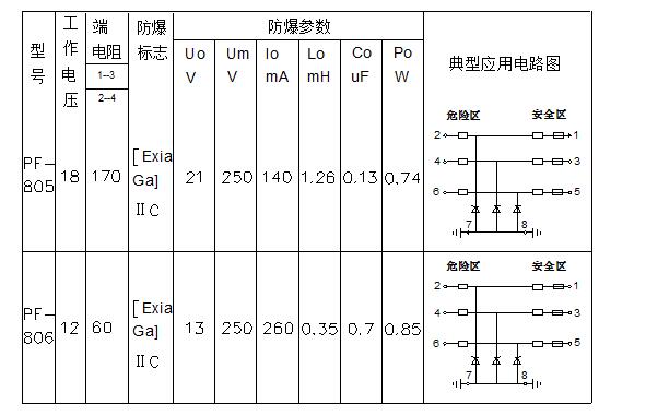 技术参数表