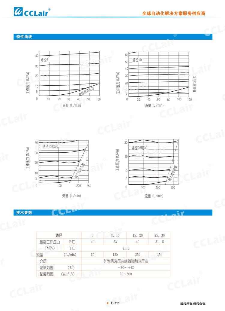 DBD型自动式溢流阀-3