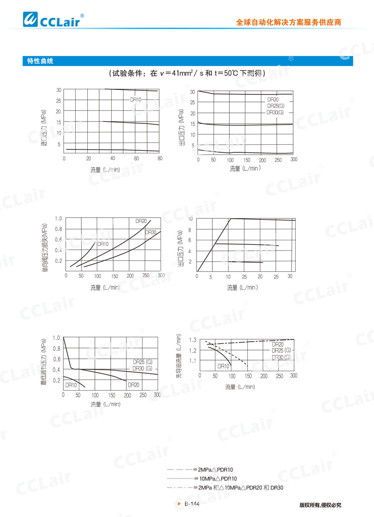 DR 30型先导式减压阀-3