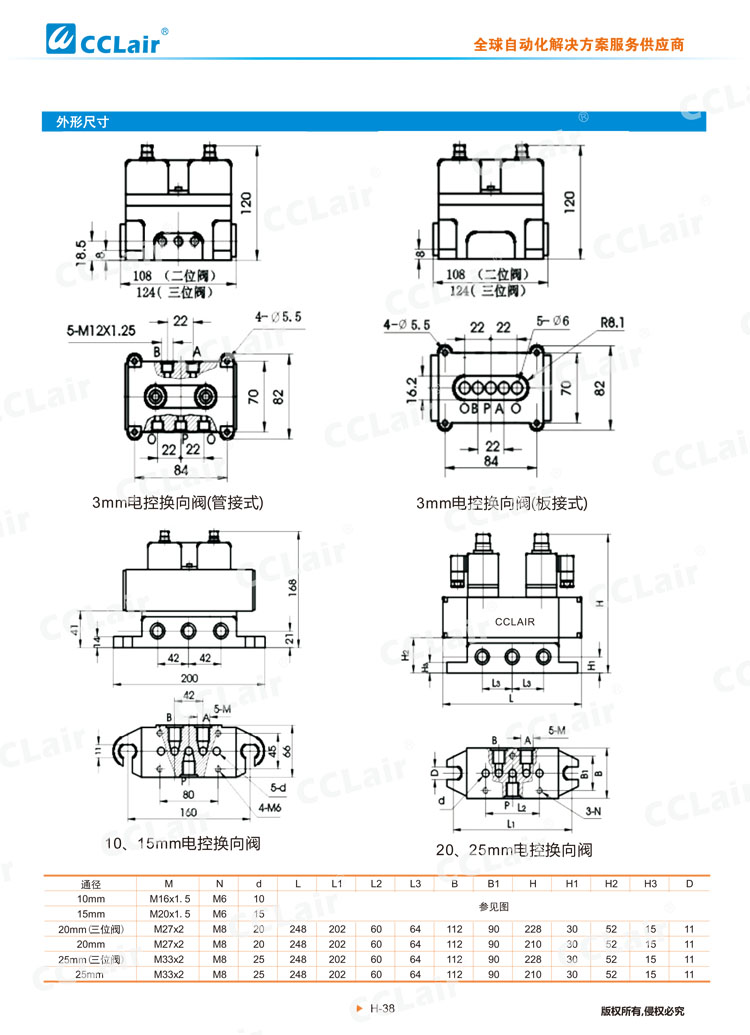 DQK系列电控换向阀-2