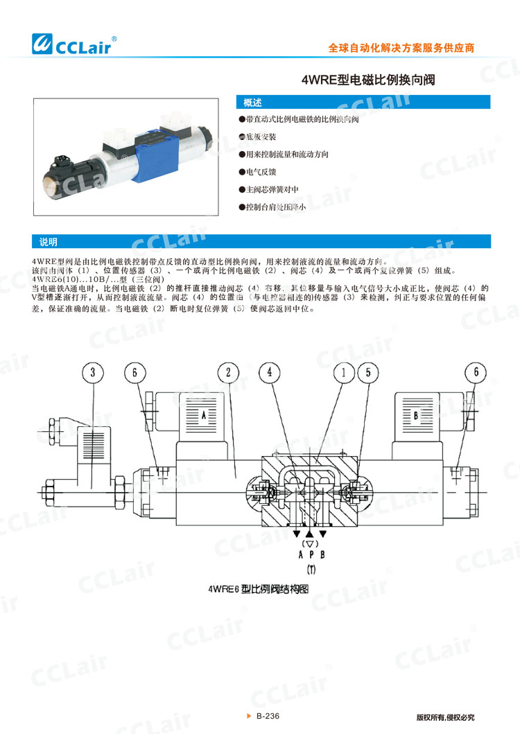 4WRE型电磁比例换向阀-1