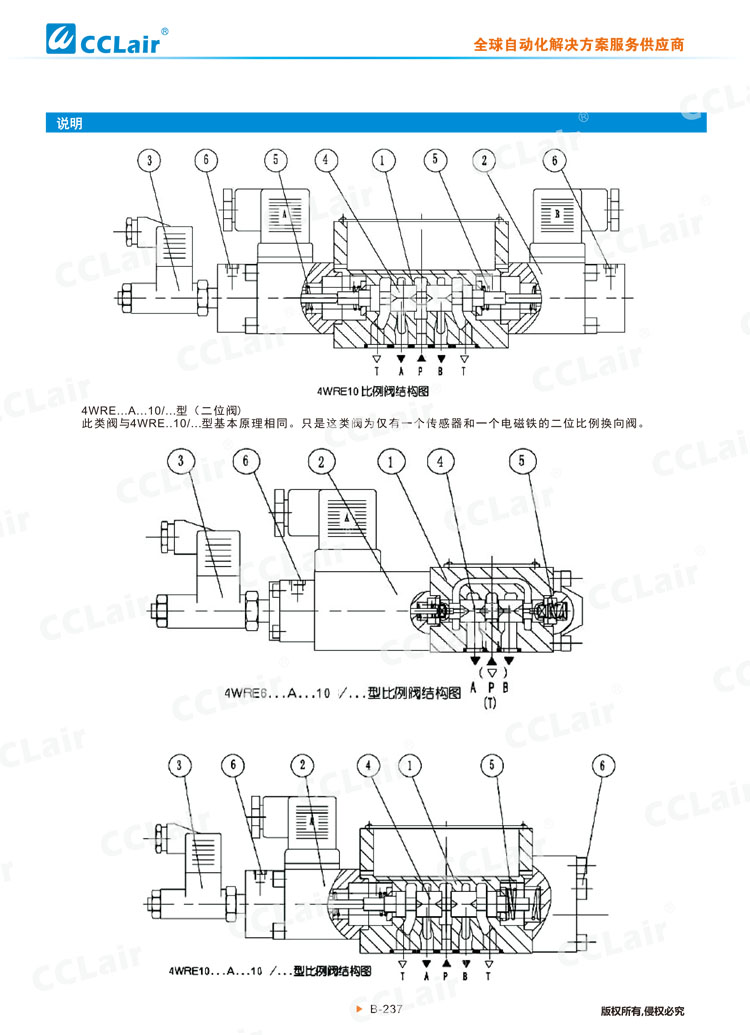 4WRE型电磁比例换向阀-2